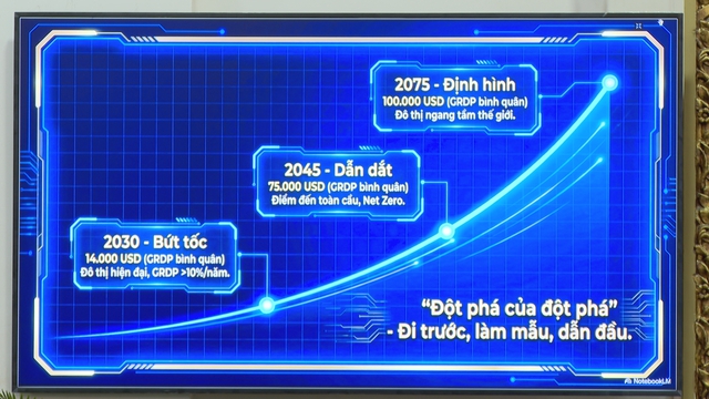 Luật Đô thị đặc biệt phải mở rộng liên kết vùng - Ảnh 4.