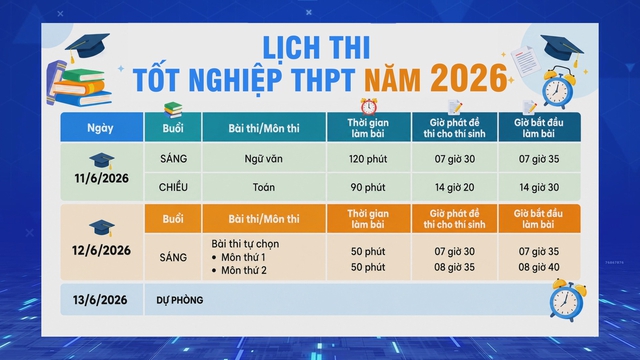 TP. Hồ Chí Minh siết chặt công tác tổ chức kỳ thi tốt nghiệp THPT 2026 - Ảnh 5.