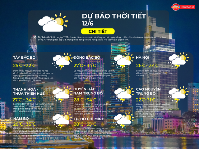 Dự báo thời tiết ngày 12/6/2026 | TP. Hồ Chí Minh có mây, có mưa rào và dông vài nơi- Ảnh 2.
