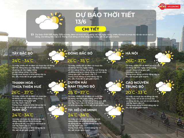 Dự báo thời tiết ngày 13/6/2026 | TP. Hồ Chí Minh có mây, có mưa rào và dông vài nơi - Ảnh 2.
