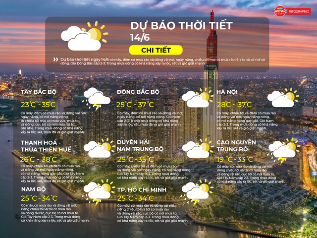 Dự báo thời tiết ngày 13/6/2026 |  - Ảnh 2.