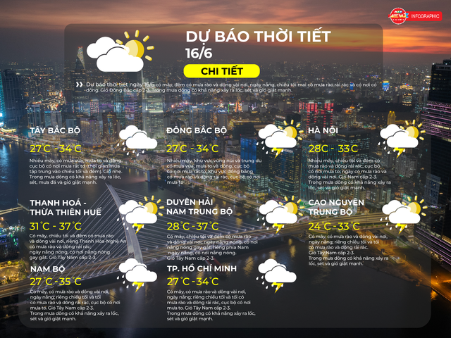 Dự báo thời tiết ngày 16/6/2026 |  - Ảnh 2.