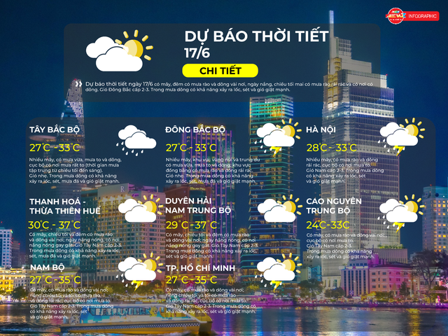 Dự báo thời tiết ngày 17/6/2026 | - Ảnh 2.