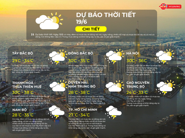 Dự báo thời tiết ngày 19/6/2026 | TP. Hồ Chí Minh chiều tối có mưa dông, cục bộ mưa to- Ảnh 2.