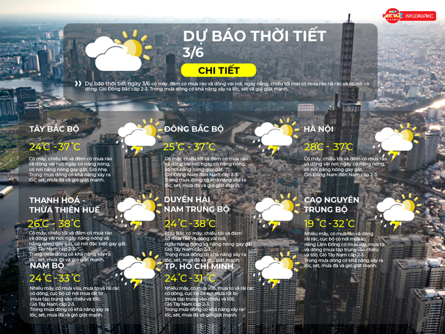 Dự báo thời tiết ngày 3/6/2026 | TP. Hồ Chi Minh có nhiều mây, mưa to và rải rác có dông - Ảnh 2.