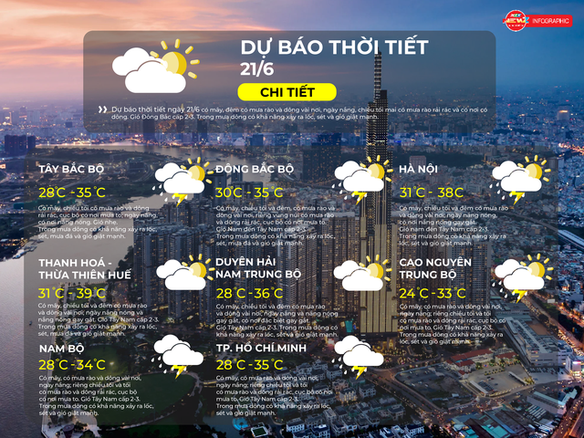 Dự báo thời tiết ngày 21/6/2026 | TP. Hồ Chí Minh chiều tối và tối có mưa rào và dông rải rác - Ảnh 2.