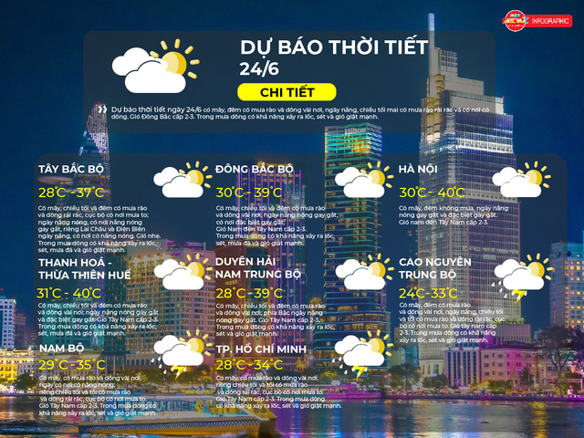 Dự báo thời tiết ngày 24/6/2026 | TP. Hồ Chí Minh có mây, có mưa rào và dông vài nơi - Ảnh 2.