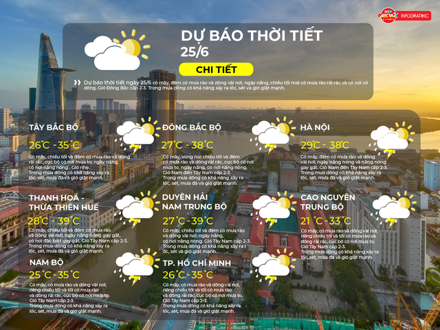 Dự báo thời tiết ngày 25/6/2026 | TP. Hồ Chí Minh có mây, có mưa rào và dông vài nơi - Ảnh 2.