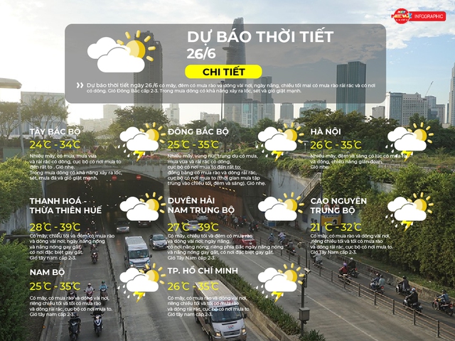 Dự báo thời tiết ngày 26/6/2026 | TP. Hồ Chí Minh có mưa dông cục bộ- Ảnh 2.