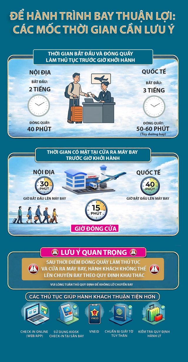 Cao điểm du lịch hè: Vietnam Airlines Group khuyến nghị hành khách chủ động làm thủ tục- Ảnh 2.