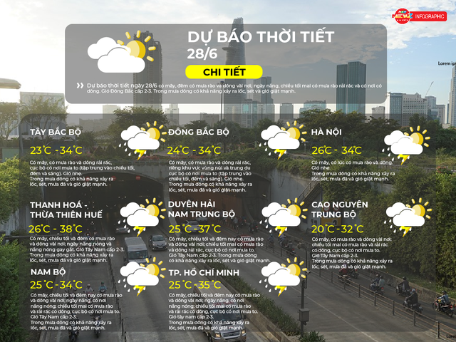 Dự báo thời tiết ngày 28/6/2026 | - Ảnh 2.