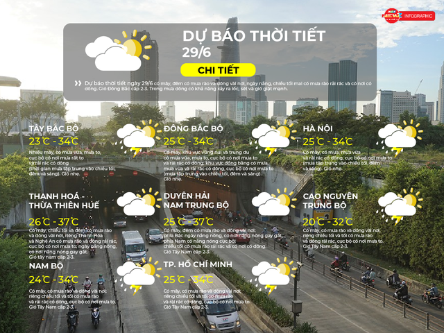 Dự báo thời tiết ngày 29/6/2026 |TP. Hồ Chí Minh có mây, có mưa rào và dông vài nơi- Ảnh 2.
