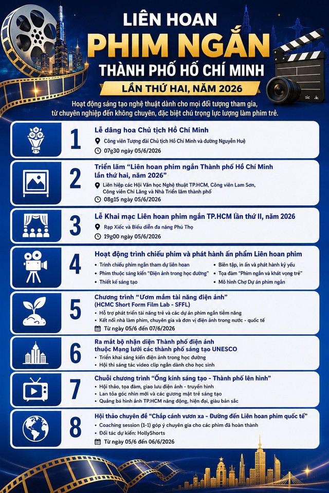 Lễ khai mạc Liên hoan phim ngắn TP. Hồ Chí Minh - 19g30 ngày 6/6 trên HTV1 - Ảnh 2.