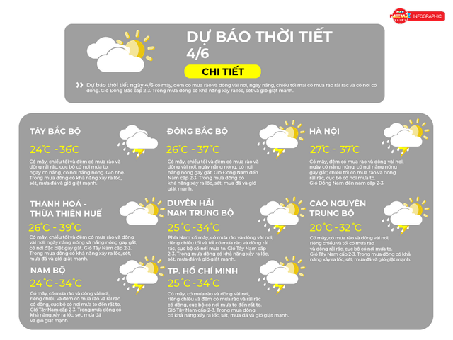 Dự báo thời tiết ngày 4/6/2026 | TP. Hồ Chí Minh có mây, mưa rào và dông vài nơi - Ảnh 2.