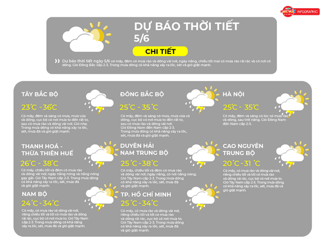 Dự báo thời tiết ngày 5/6/2026 | TP. Hồ Chí Minh có mây, có mưa rào và dông vài nơi - Ảnh 2.