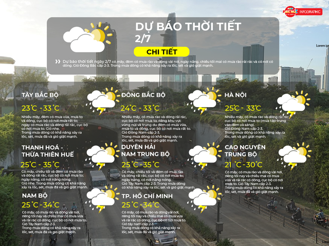 Dự báo thời tiết ngày 2/7/2026 | TP. Hồ Chí Minh có mây, có mưa rào và dông vài nơi, chiều mai có mưa vừa. - Ảnh 2.