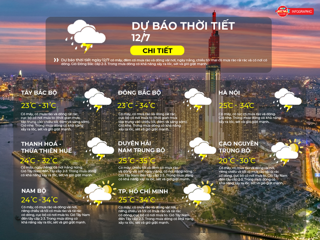 Dự báo thời tiết ngày 12/7/2026 |  - Ảnh 2.