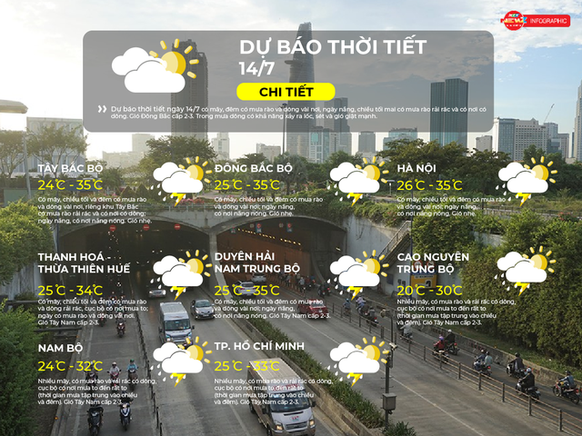 Dự báo thời tiết ngày 14/7/2026 | TP. Hồ Chí Minh có nhiều mây, mưa rào và dông rải rác - Ảnh 2.
