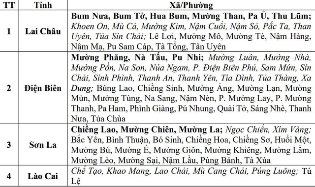 Mưa lớn tiếp diễn, cảnh báo lũ quét và sạt lở đất tại 4 tỉnh miền núi phía Bắc - Ảnh 2.