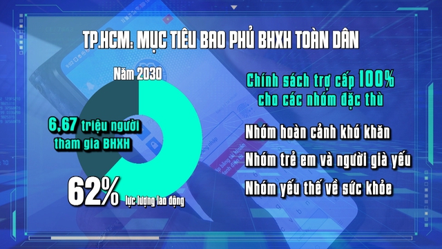 TP. Hồ Chí Minh hướng đến hệ sinh thái an sinh xã hội toàn diện - Ảnh 2.