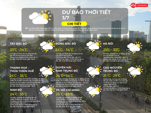 Dự báo thời tiết ngày 2/7/2026 |  - Ảnh 2.