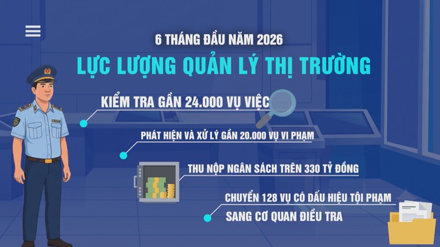 Vươn khơi - Ngày 28/7/2026 | Xây dựng 5.000 công trình "Thành phố muôn sắc hoa" - Ảnh 2.