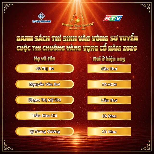 Danh sách thí sinh vào Vòng Sơ tuyển Chuông vàng vọng cổ 2026 - Ảnh 4.