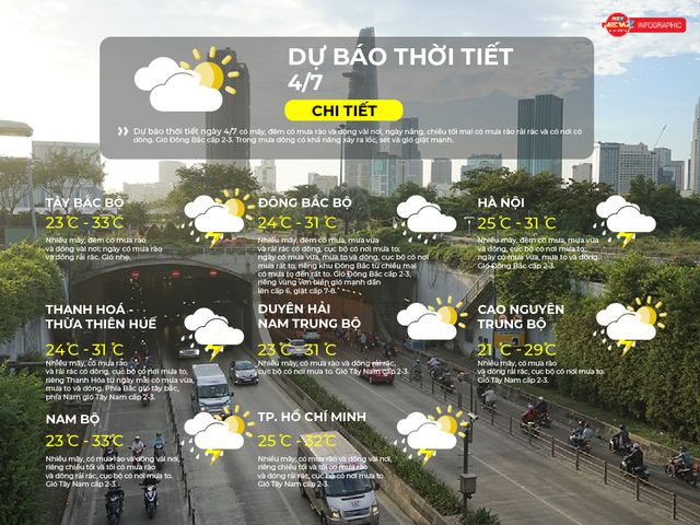 Dự báo thời tiết ngày 4/7/2026 | TP. Hồ Chí Minh nhiều mây, có mưa rào và dông vài nơi- Ảnh 2.