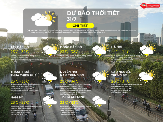 Dự báo thời tiết ngày 31/7/2026 | TP. Hồ Chí Minh nhiều mây, chiều và đêm có mưa dông - Ảnh 2.