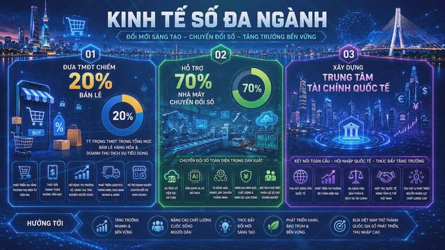 Thúc đẩy kinh tế số tăng trưởng GRDP - Ảnh 5.