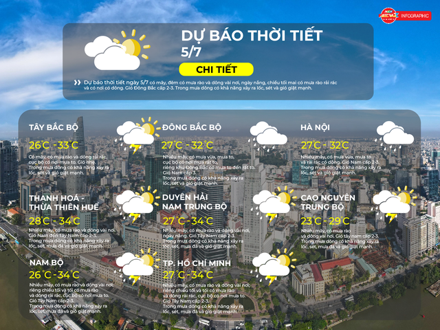 Dự báo thời tiết ngày 5/7/2026 | TP. Hồ Chí Minh chiều tối có mưa dông, cục bộ có nơi mưa to - Ảnh 2.