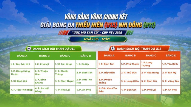 Khởi động chung kết Giải bóng đá Thiếu niên - Nhi đồng Cúp HTV 2026 - Ảnh 1.