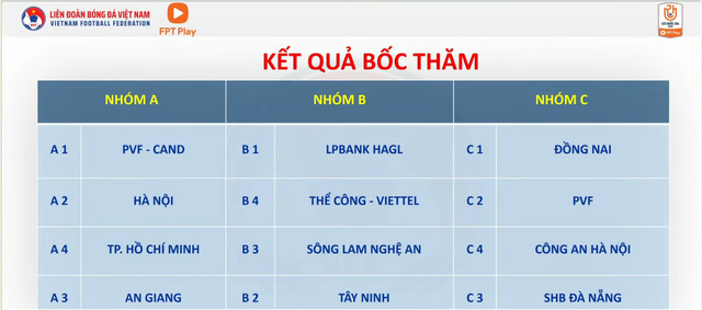 Bốc thăm, xếp lịch thi đấu Vòng chung kết Giải U21 Quốc gia 2026 - Ảnh 4.