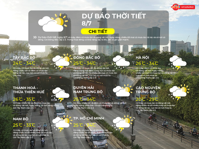 Dự báo thời tiết ngày 8/7/2026 | - Ảnh 2.