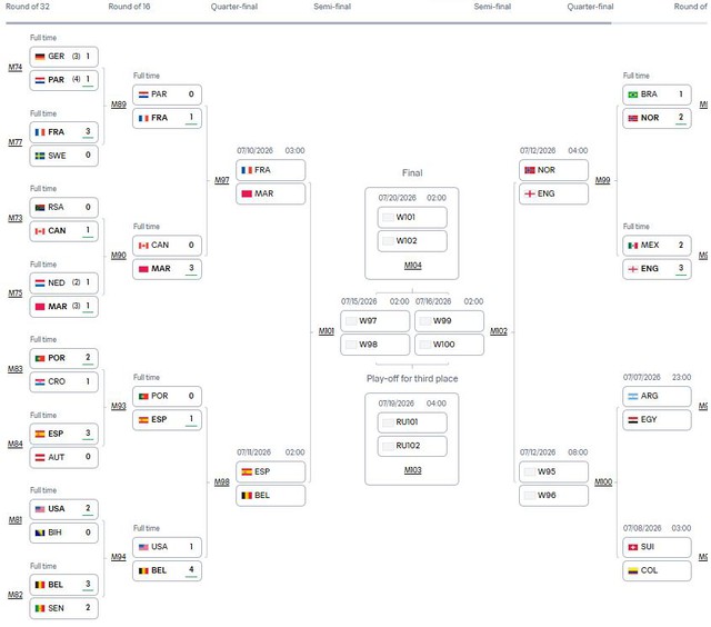 Bỉ chấm dứt giấc mơ World Cup của chủ nhà Mỹ - Ảnh 10.
