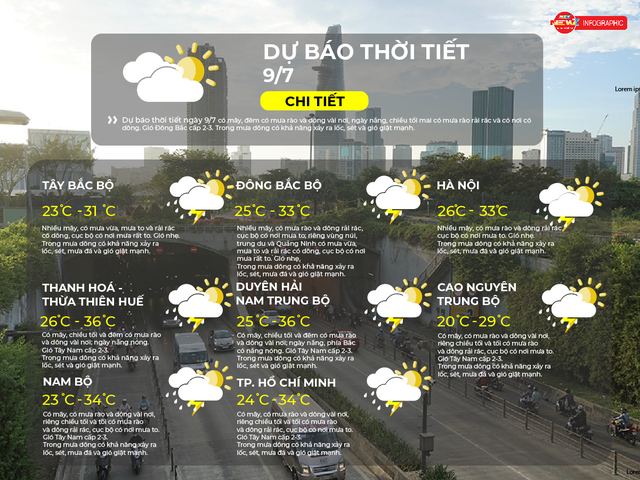 Dự báo thời tiết ngày 9/7/2026 | TP. Hồ Chí Minh có mây, có mưa rào và dông vài nơi- Ảnh 2.