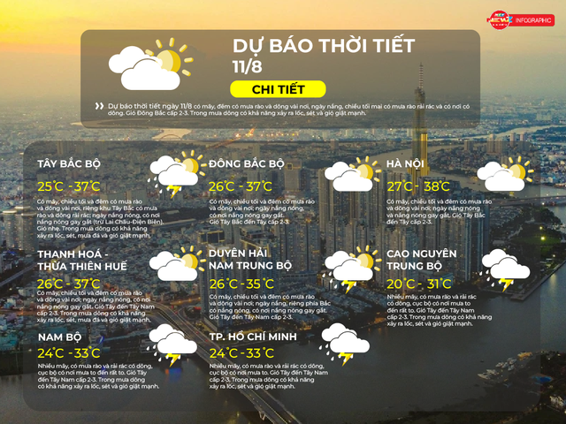 Dự báo thời tiết ngày 10/8/2026 | TP. Hồ Chí Minh nhiều mây, có mưa rào và rải rác có dông, cục bộ có nơi mưa to - Ảnh 2.