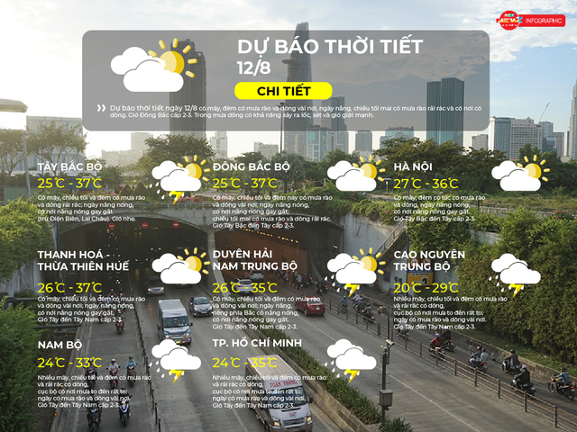 Dự báo thời tiết ngày 12/8/2026 | TP. Hồ Chí Minh có nhiều mây, chiều tối và đêm có mưa rào và rải rác - Ảnh 2.