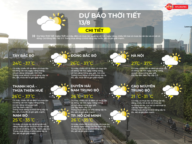 Dự báo thời tiết ngày 13/8/2026 | TP. Hồ Chí Minh có mây, chiều tối và tối có lúc có mưa rào và dông - Ảnh 2.