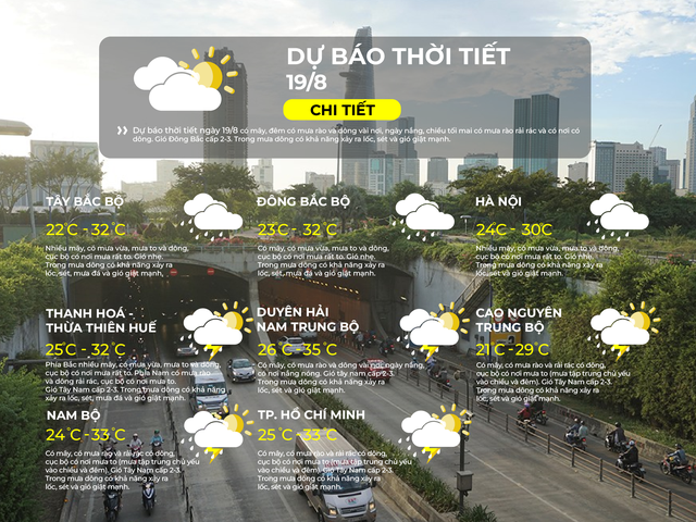 Dự báo thời tiết ngày 19/8/2026 | TP. Hồ Chí Minh đêm có mưa rào, dông rải rác- Ảnh 2.