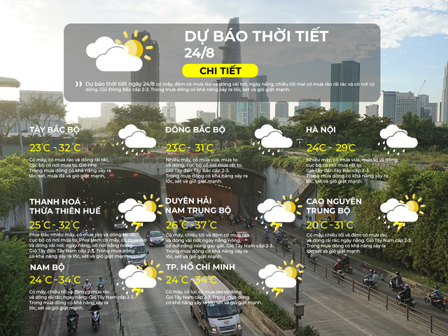Dự báo thời tiết ngày 23/8/2026 | TP. Hồ Chí Minh - Ảnh 2.