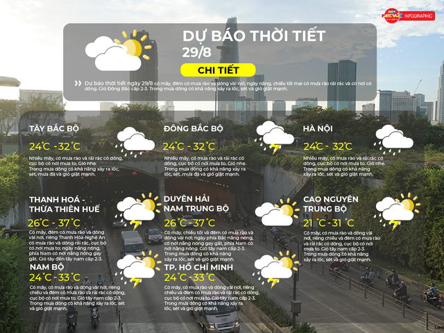 Dự báo thời tiết ngày 29/8/2026 | TP. Hồ Chí Minh có mưa rào và dông, đề phòng lốc sét - Ảnh 2.
