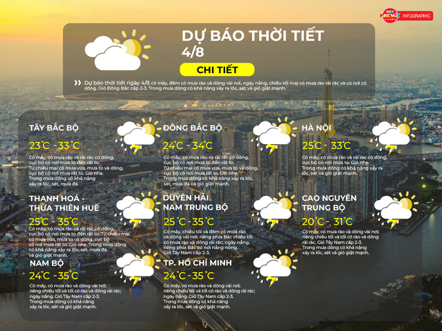 Dự báo thời tiết ngày 4/8/2026 | TP. Hồ Chí Minh có mây, có mưa rào và dông vài nơi- Ảnh 2.