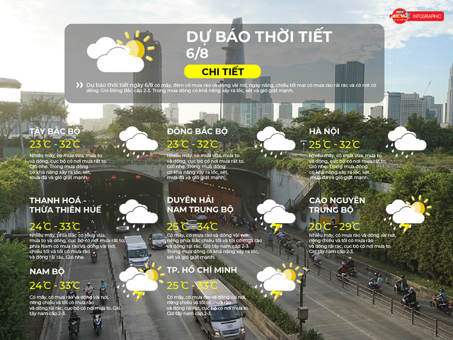 Dự báo thời tiết ngày 6/8/2026 | TP. Hồ Chí Minh đề phòng mưa dông, lốc, sét chiều tối - Ảnh 2.