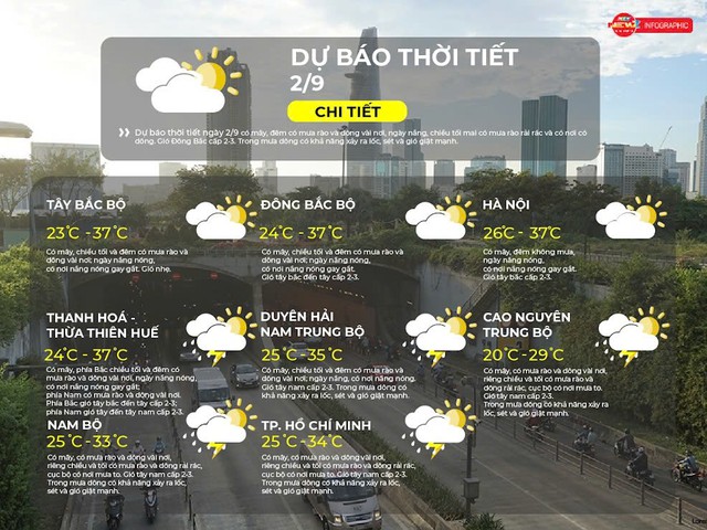 Dự báo thời tiết ngày 1/9/2026 | TP. Hồ Chí Minh có mây, mưa rào và dông rải rác - Ảnh 2.