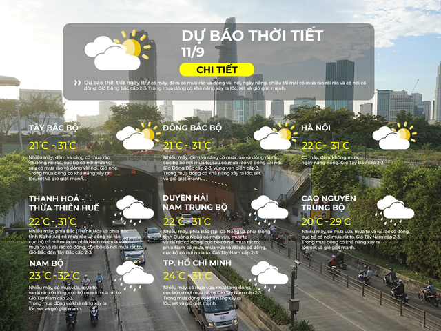 Dự báo thời tiết ngày 11/9/2026 | TP. Hồ Chí Minh nhiều mây, có mưa vừa, mưa to và dông, cục bộ có nơi mưa rất to. - Ảnh 2.