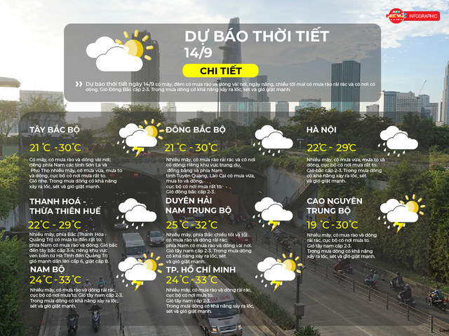 Dự báo thời tiết ngày 14/9/2026 | TP. Hồ Chí Minh nhiều mây, có mưa rào và dông rải rác- Ảnh 2.