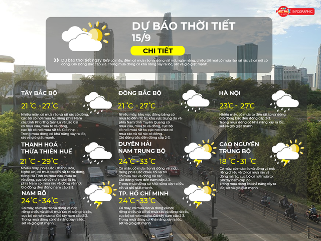 Dự báo thời tiết ngày 15/9/2026 | TP. Hồ Chí Minh nhiều mây, có mưa rào và dông vài nơi - Ảnh 2.