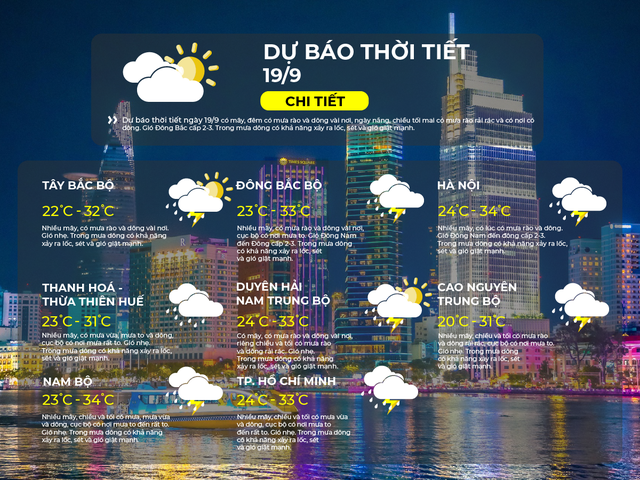 Dự báo thời tiết ngày 19/9/2026 | TP. Hồ Chí Minh Nhiều mây, chiều và tối có mưa, mưa vừa và dông, cục bộ có nơi mưa to đến rất to - Ảnh 2.