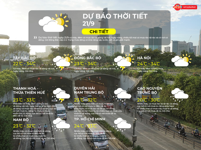 Dự báo thời tiết ngày 21/9/2026 | TP. Hồ Chí Minh nhiều mây, có mưa, mưa vừa và dông- Ảnh 2.
